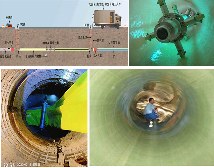 西充UV-CIPP内衬修复