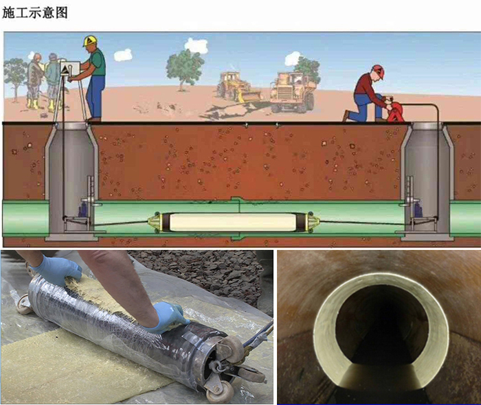 西充管道局部点状修复